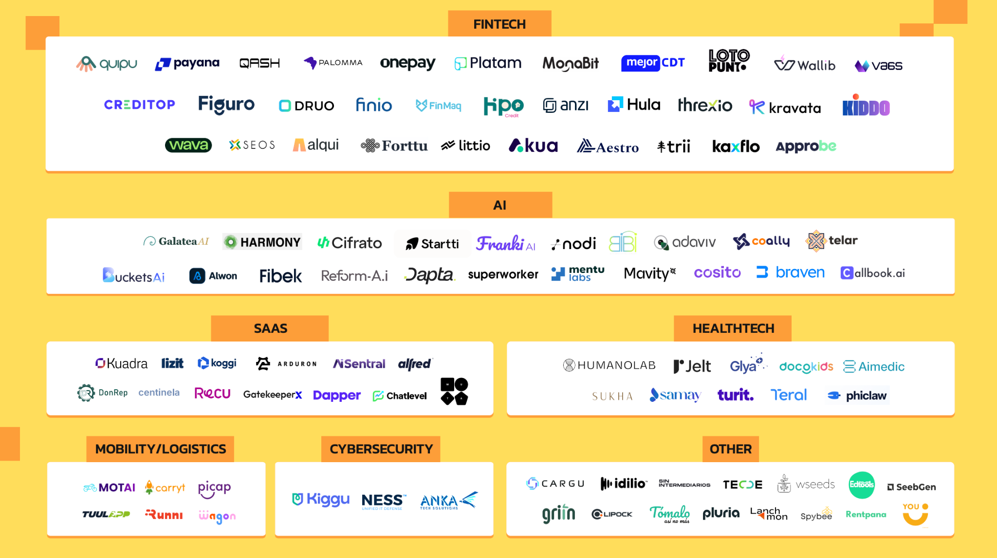 Market map del Colombia Early Stage 100 donde Startti aparece en la categoría AI